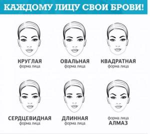 eyebrows according to face type
