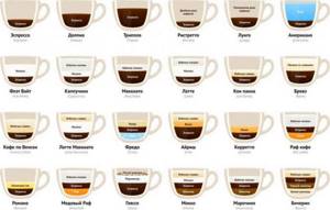 What is stronger than a latte or cappuccino, espresso and Americano?