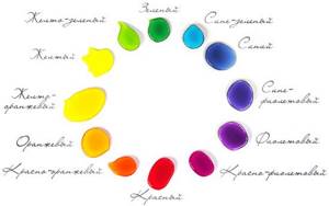 Color wheel for choosing shades