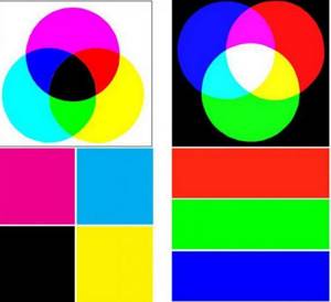 Goethe&#39;s color wheel. Combination order 