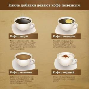 Coffee additives