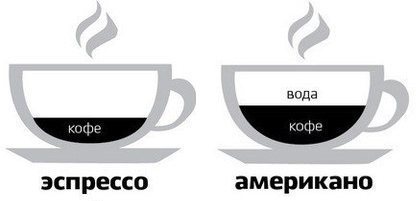 espresso and amerikano - dilution principle