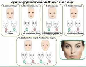 Eyebrow shape according to face type. Photos are straight, round, ascending, descending, thin, houselike. Expert advice and makeup lessons 
