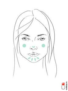 how to use green concealer
