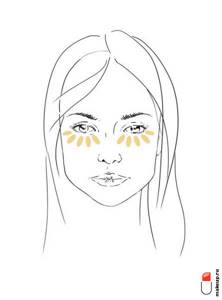 how to use yellow concealer