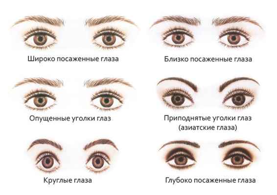 Как макияжем сузить глаза