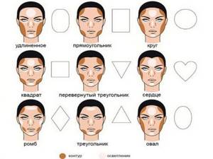 How to apply makeup correctly step by step. Analyzing the features of your face 