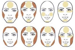How to properly apply concealer to your face: advice from cosmetologists