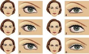 How to properly line your eyes from below. Features of the eyes 