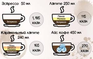 coffee calorie content
