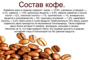 Instant coffee. Calorie content with and without milk, sugar, benefits and harms, which is better 