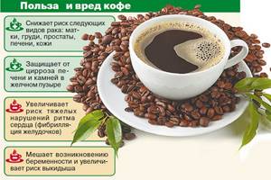Instant coffee. Calorie content with and without milk, sugar, benefits and harms, which is better 