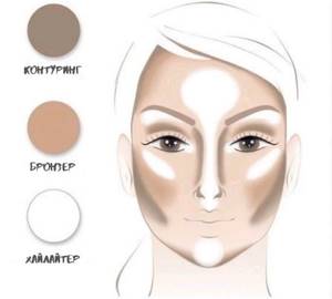 Contouring for a round face. Technique, diagram, before and after photos step by step, video 