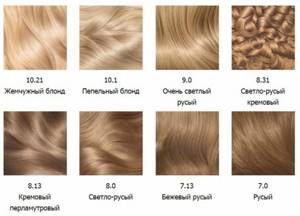 Garnier hair dye - color palette, features, benefits