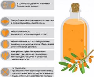 Beneficial properties of sea buckthorn oil