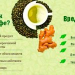 польза и вред зеленого кофе