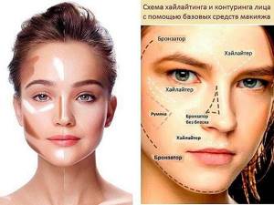 Face contouring scheme