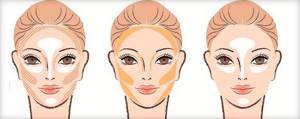 Face sculpting - step-by-step instructions for beginners