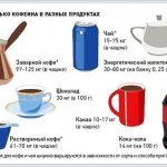 Содержание кофеина в продуктах