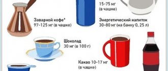 Содержание кофеина в продуктах