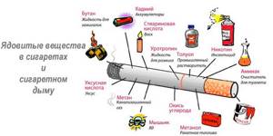 Содержание вредных веществ в сигаретах