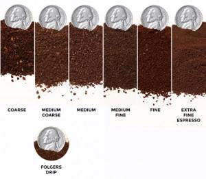Coffee grind level