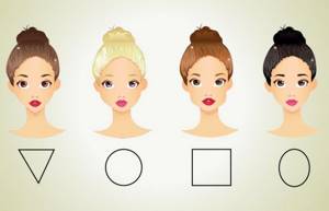 Haircuts for women according to face type