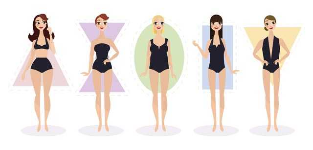 Types of female figures