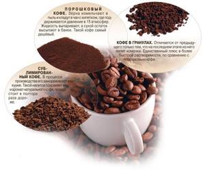 Types of coffee - quality