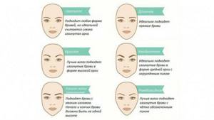 Choosing eyebrows according to your face shape